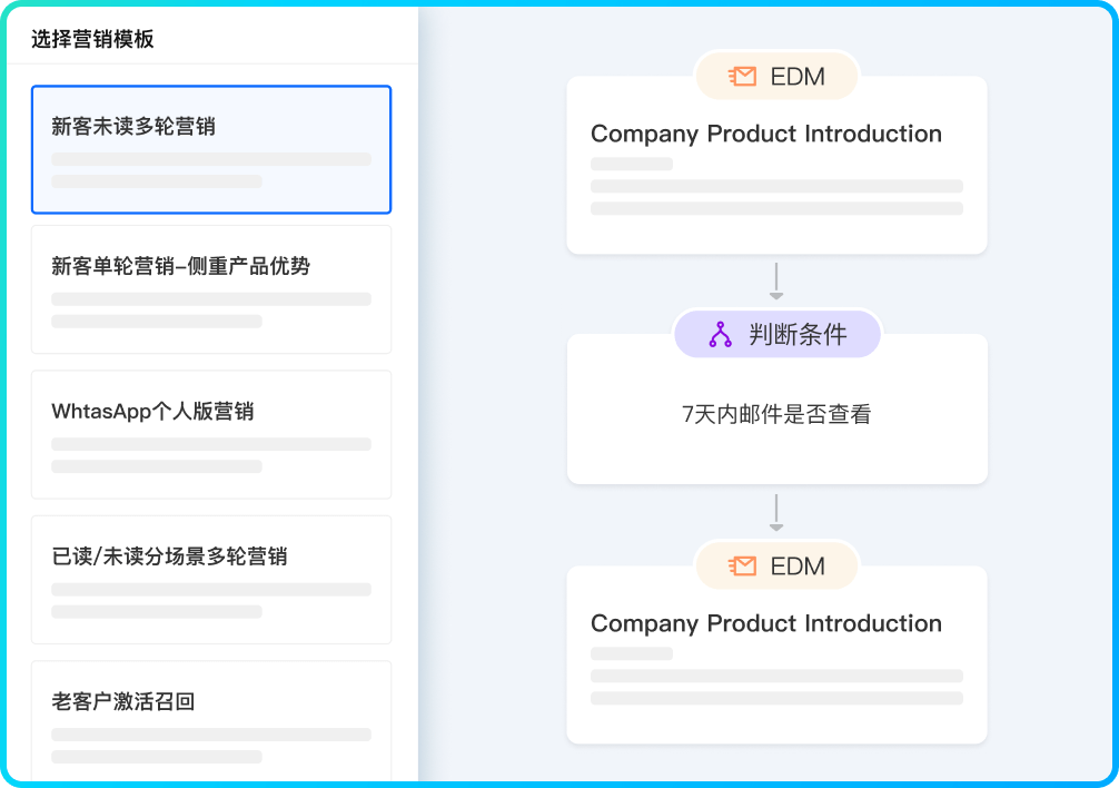 多轮次智能触达