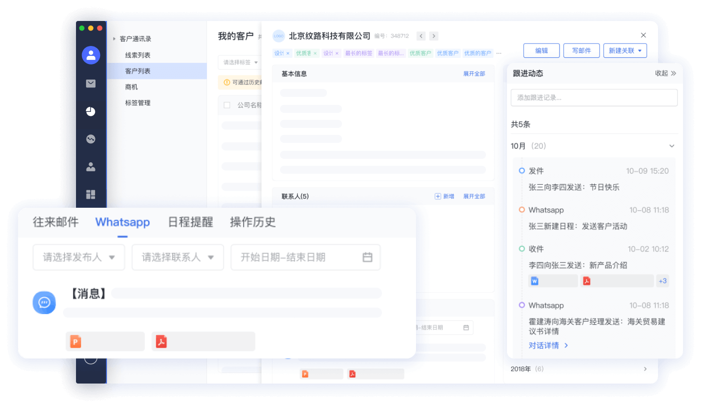 业务管理可视化